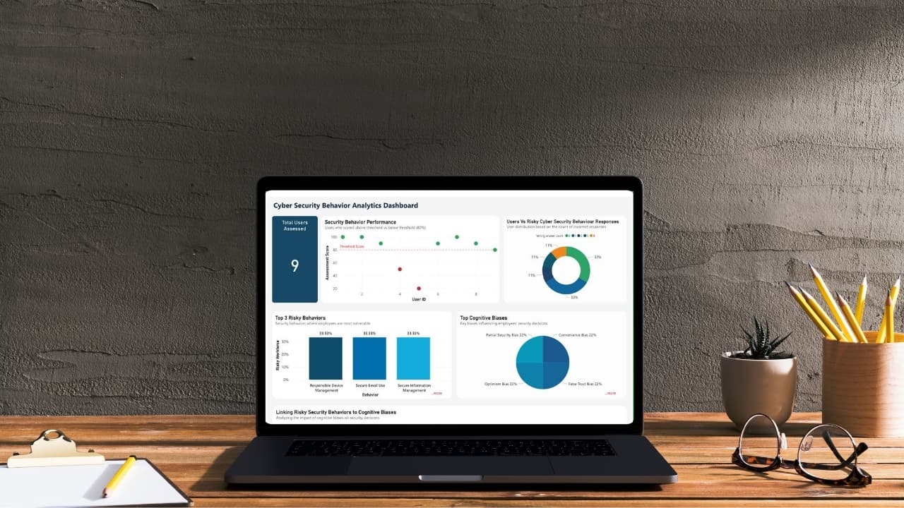 Behavior Assessments